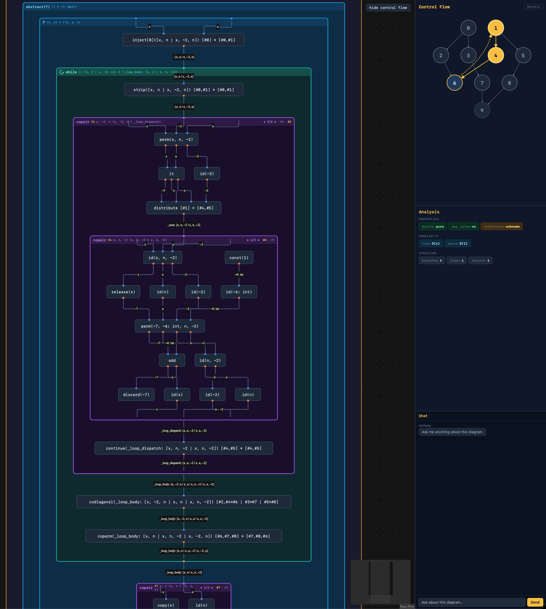 The categorical translation of a single function with control flow graph and analysis panel