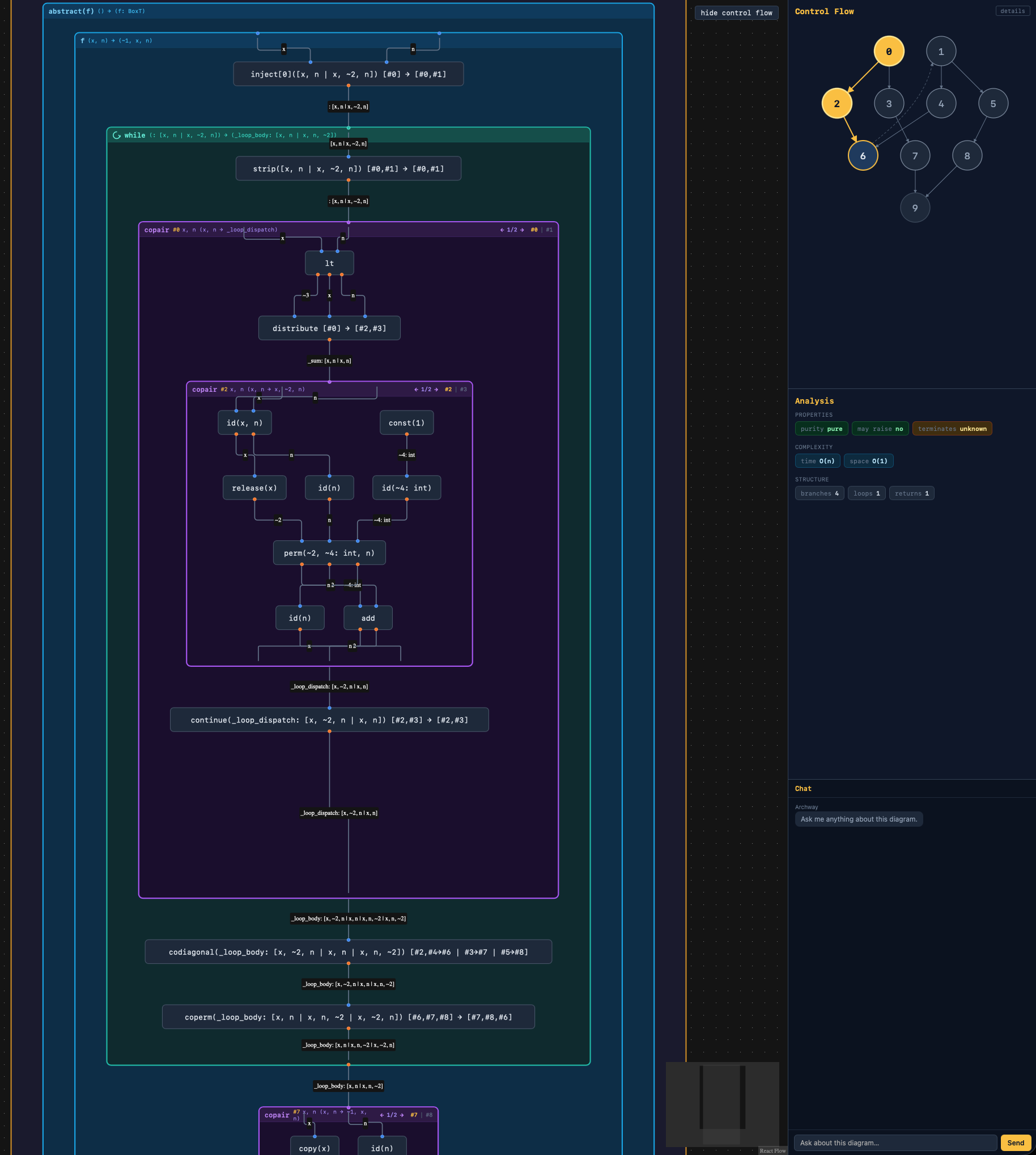Module-level map of a codebase rendered from the categorical translation